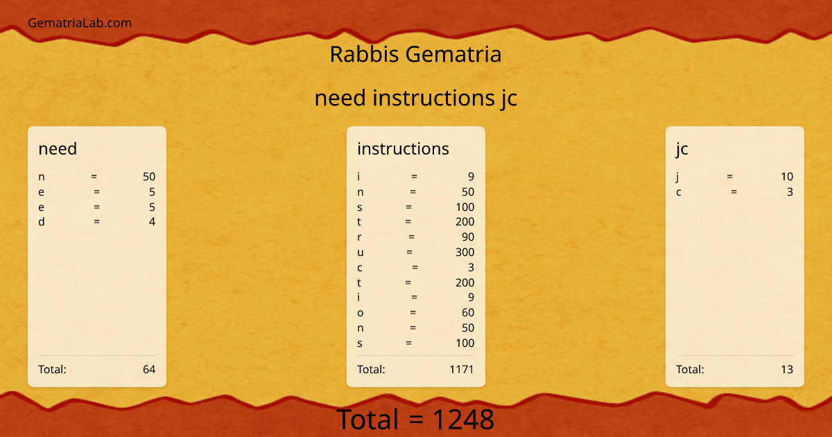 need instructions jc in rabbis Gematria